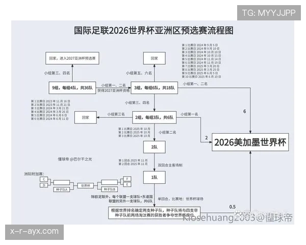 波黑2026世界杯预选赛赛程分析及晋级前景预测